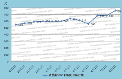 2023年全国煤炭价格走势图 从波动到趋稳的深度解析**）\n\n**正文**\n\n**一、前言**\n\n煤炭作为中国能源结构的“压舱石”，其价格走势不仅直接影响能源企业的盈利状况，还牵动着工业生产的成本变动以及电力供应的稳定性。2023年以来，全国煤炭价格经历了“先跌后涨、高位震荡”的复杂形态，整体呈现“L型”或“W型”的特征。本文基于近期市场煤炭报价图数据及国家发改委公开信息，为您深入剖析2023年至今的煤炭价格四次显著反弹背后的成因与预测。\n\n**二、数据回溯 全国主要煤炭报价看涨氛围**\